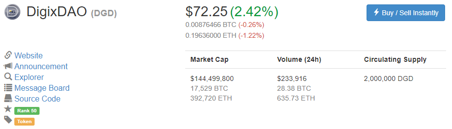Электронная валюта DigixDAO (ДиджиксДАО): описание, токены, регистрация, покупка монет, курс и отзывы