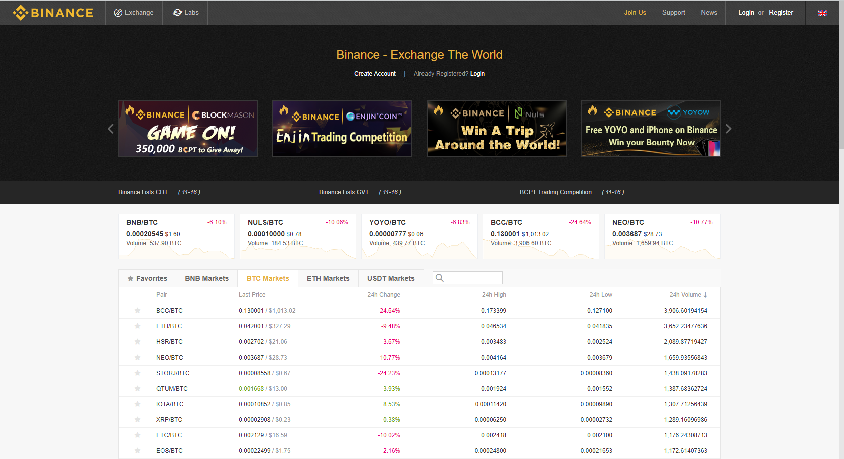 Обзор Binance Coin (Байнэнс Коин)