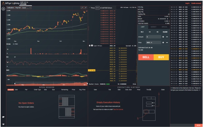 Обзор криптовалютной биржи Bitflyer
