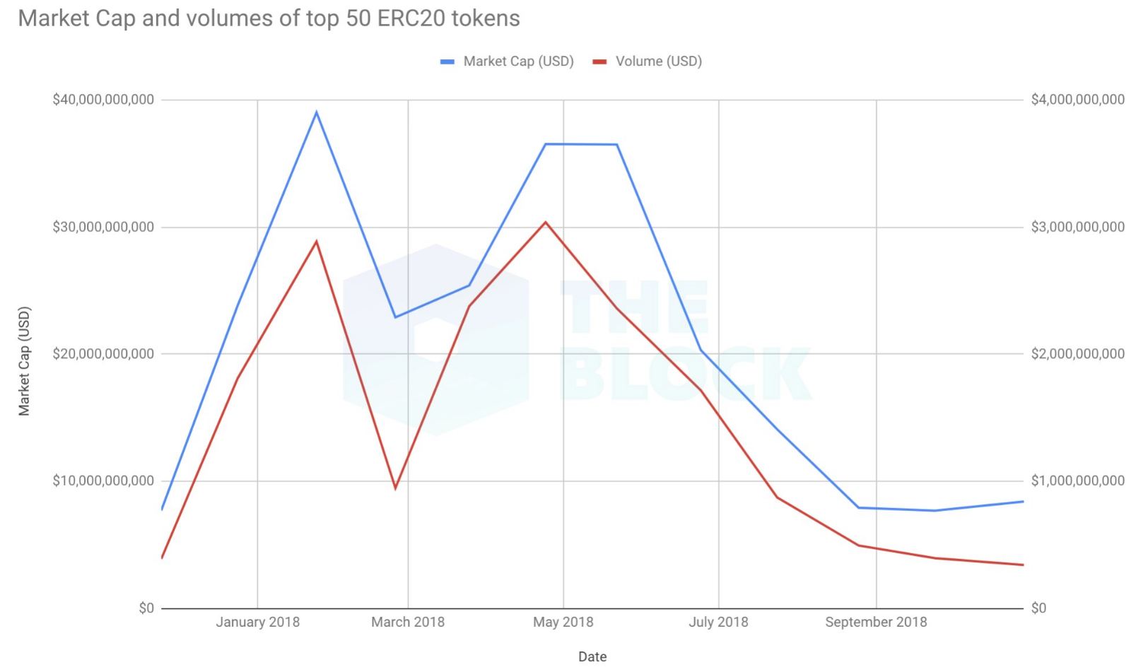 Рыночная капитализация ТОП-50 криптовалют стандарта ERC20