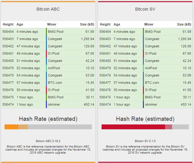 Bitcoin ABC VS Bitcoin SV