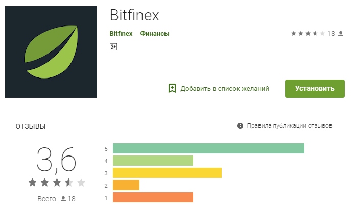 Bitfinex на Google Play
