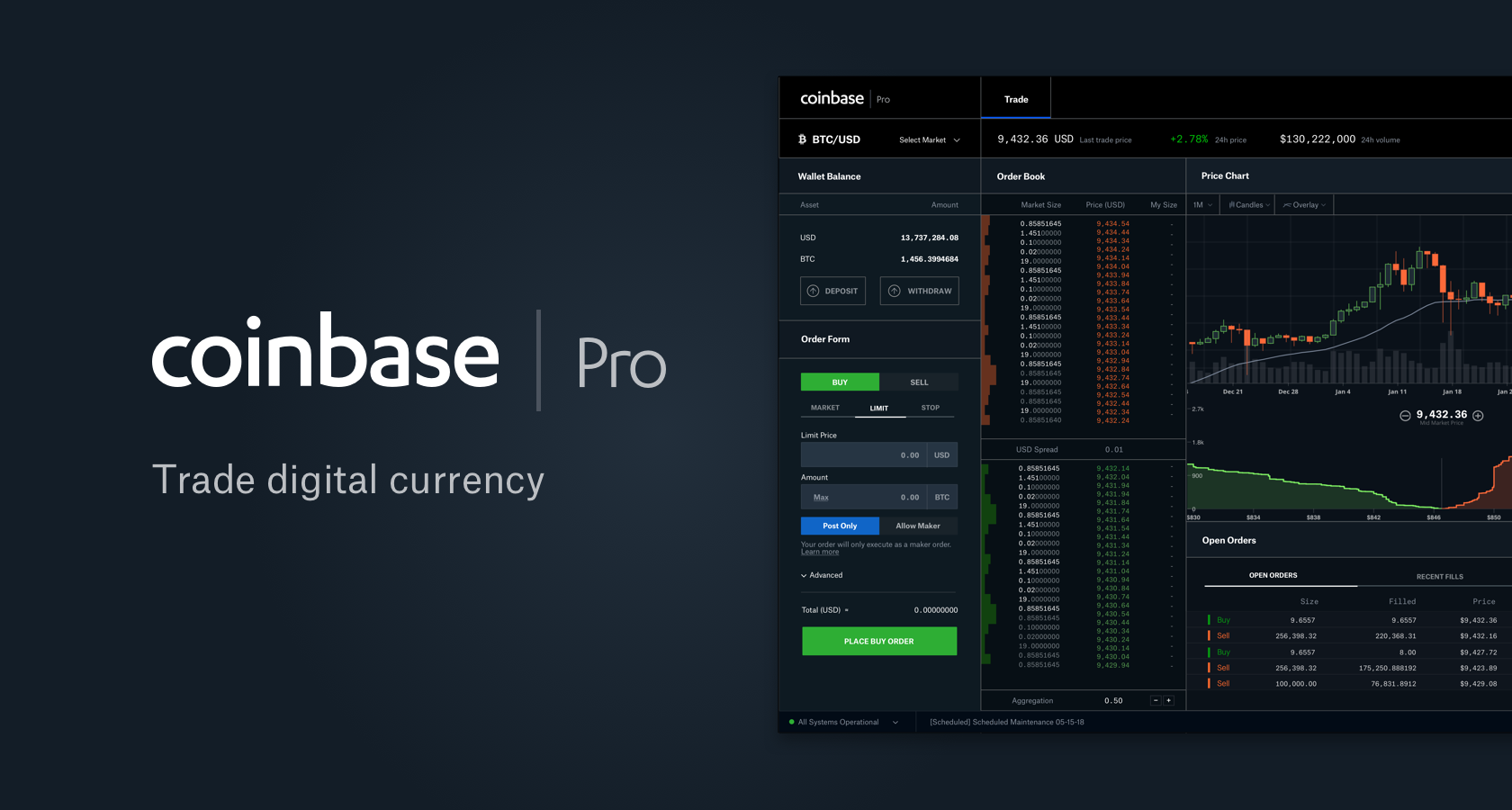 Coinbase Pro Post Only Mode - ceriasoloid