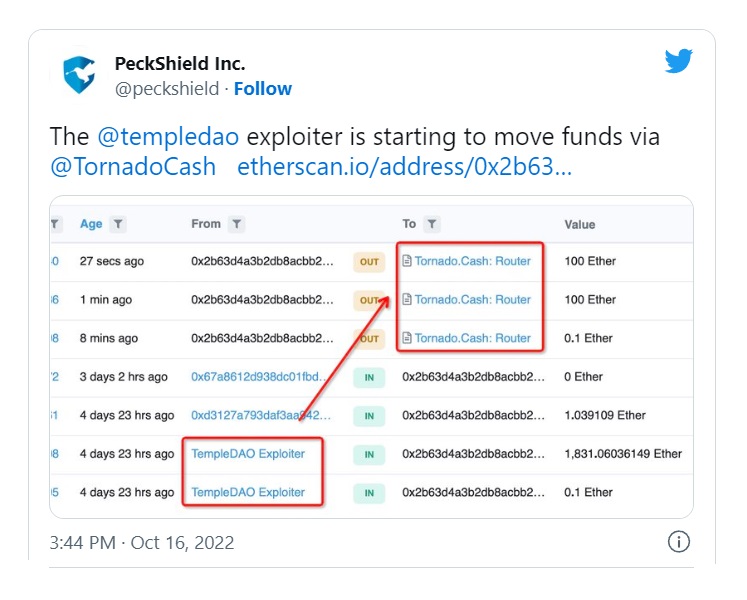 Украденные активы с TempleDAO хакер направил в Tornado Cash