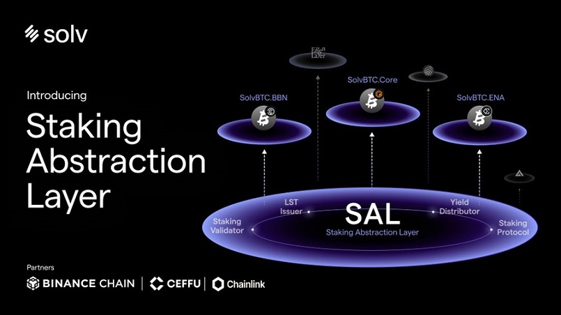 Solv Protocol запустил новый продукт для стейкинга биткоина