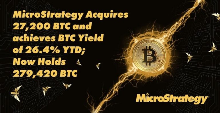 Компания MicroStrategy докупила 27 200 BTC