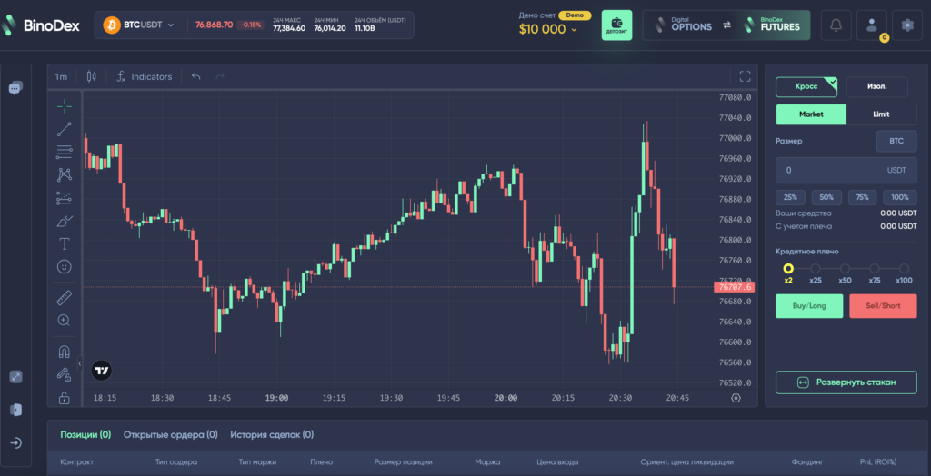 Честный обзор BinoDex - блокируют ли средстава ? Честная ли платформа или must-have среди опытных трейдеров?
